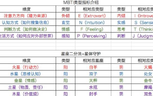16型人格哪种最优秀,16型人格里面哪种人格最好 16型人格哪种最优秀,16型人格里面哪种人格最好