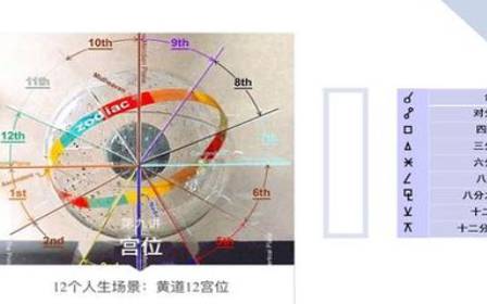 占星术语容许度 占星术语容许度
