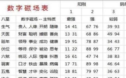 手机号码生辰八字,手机号尾号是1的寓意 手机号码生辰八字,手机号尾号是1的寓意