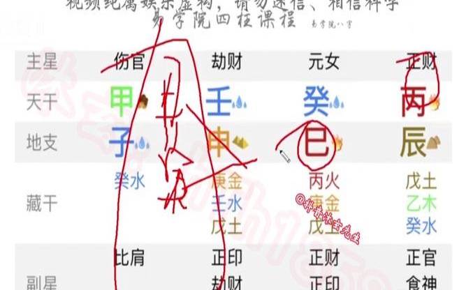 八字命理,孩子的教育要有方法 八字命理,孩子的教育要有方法
