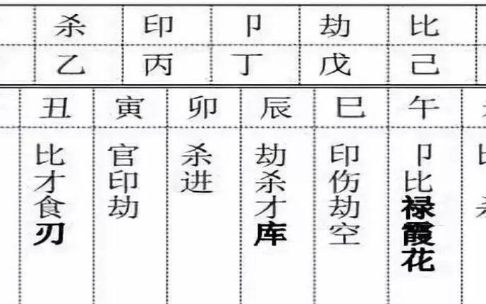 八字十神