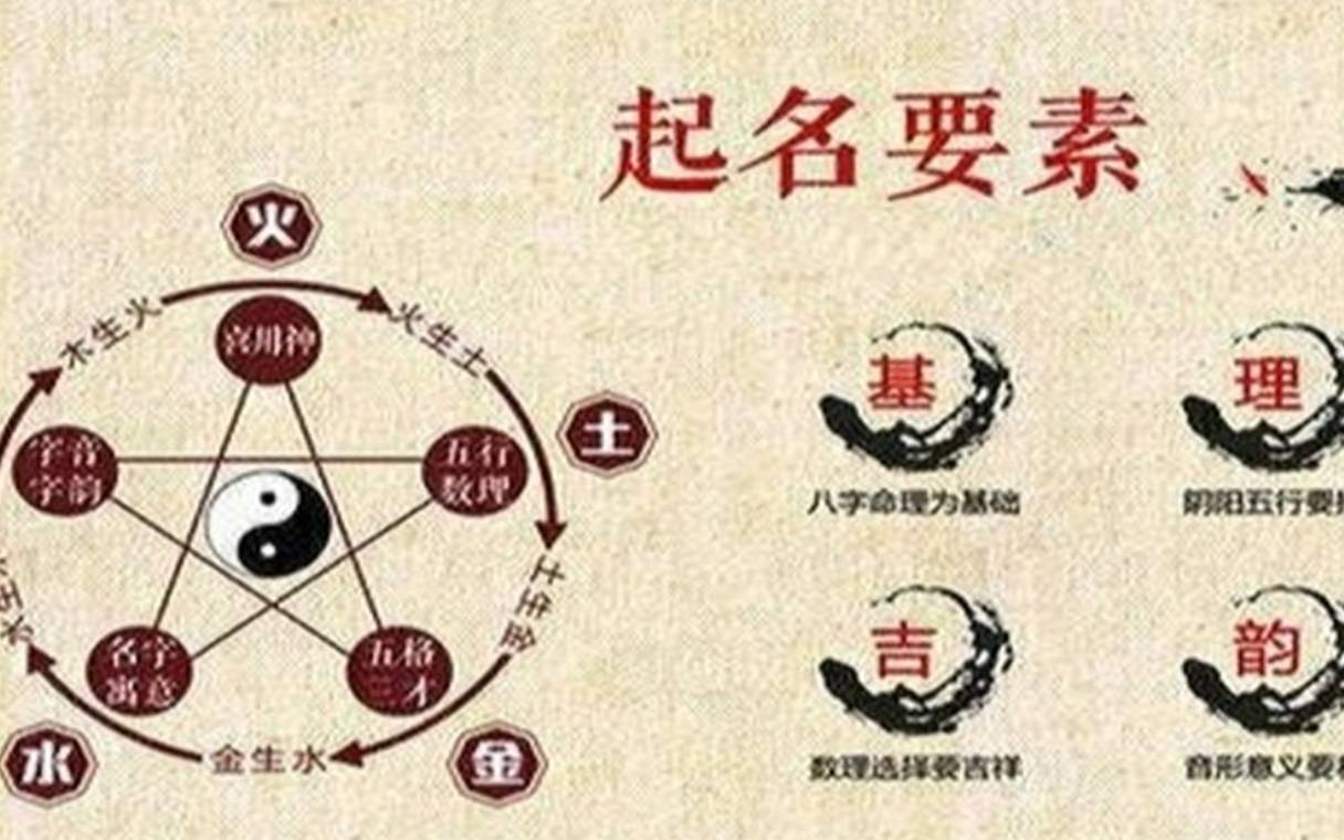 生辰八字取名软件，八字起名