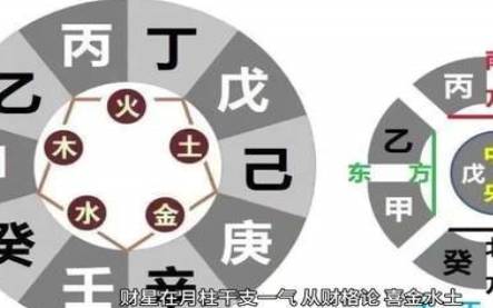 婚姻不理想的八字有什么特征