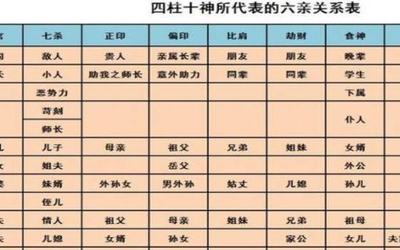八字中正官是什么意思 八字中正官是什么意思