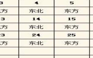 2024年7月12日财神方位查询来啦