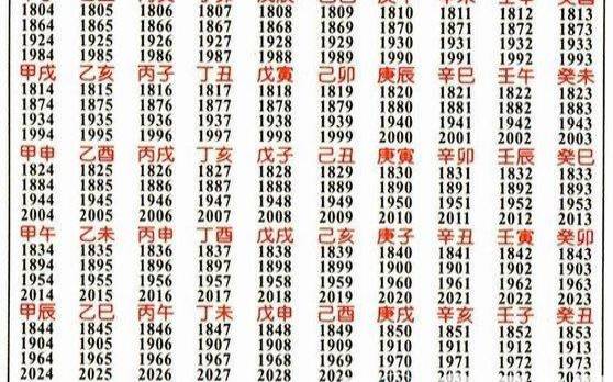 真正的免费起名字生辰八字,起名工具 真正的免费起名字生辰八字,起名工具