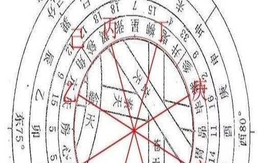 八字中的驿马星是什么意思