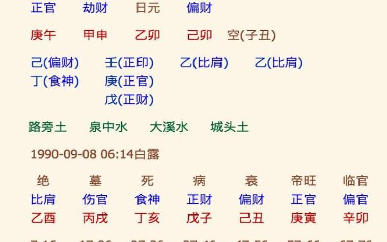 结合八字选手机号，手机尾号555怎么样