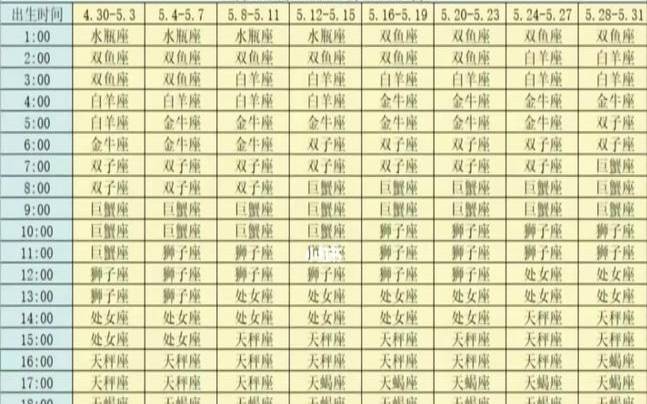 上升星座上升星座水瓶座