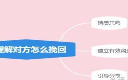 你的婚姻问题出现在哪里