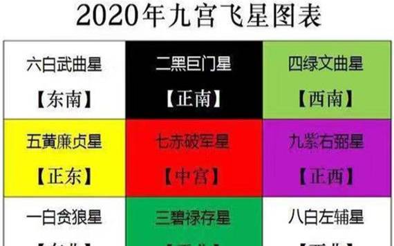2020年五行属什么