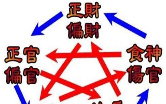 力量牌与八字中的食神制杀