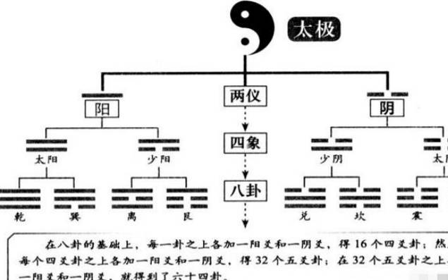周易八字看（你的事业能否成功）