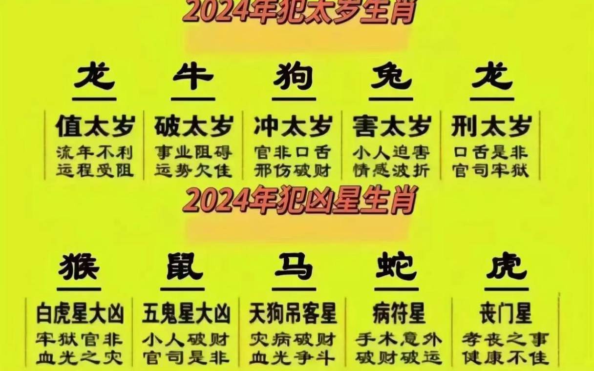 2024年7月31日十二生肖运势解析
