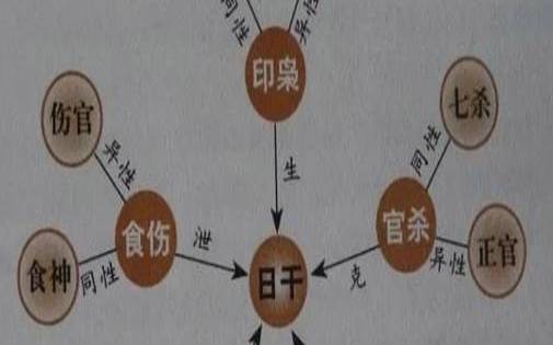 易经正印是什么意思（指迷算命中说的正印格八字是什么意思）