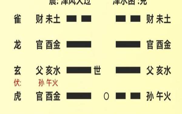 如何快速解八字中的（工作信息）