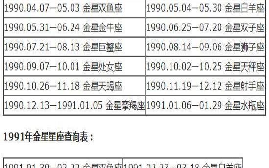天蝎座上升是什么星座