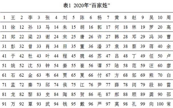 免费八字起名（哪个免费起名的比较好）