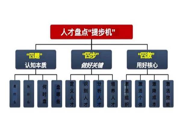 盘点与八字最相匹配的号码（用这些顺子号码会发财吗）