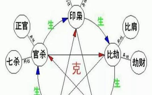 八字测命（女人福气深厚的八字特征）