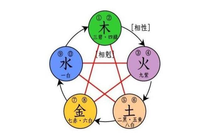 五行缺水八字喜木起名男孩名（八字喜木宝宝怎么补救）