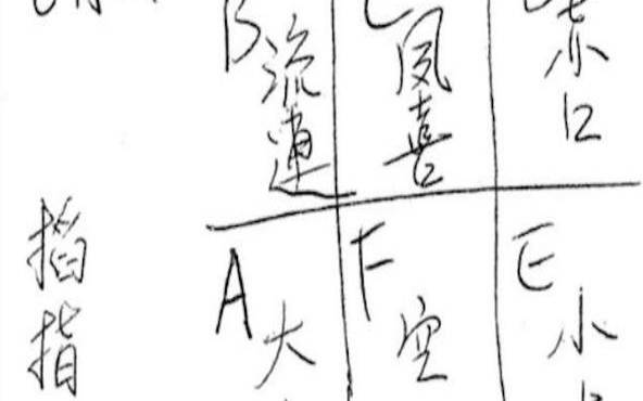 占星师星座塔罗运势9