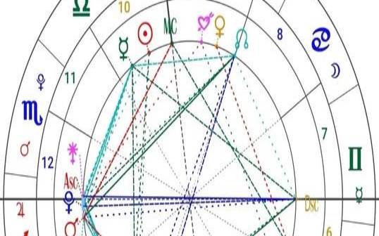 明星个人星盘分析，关于杨幂篇介绍