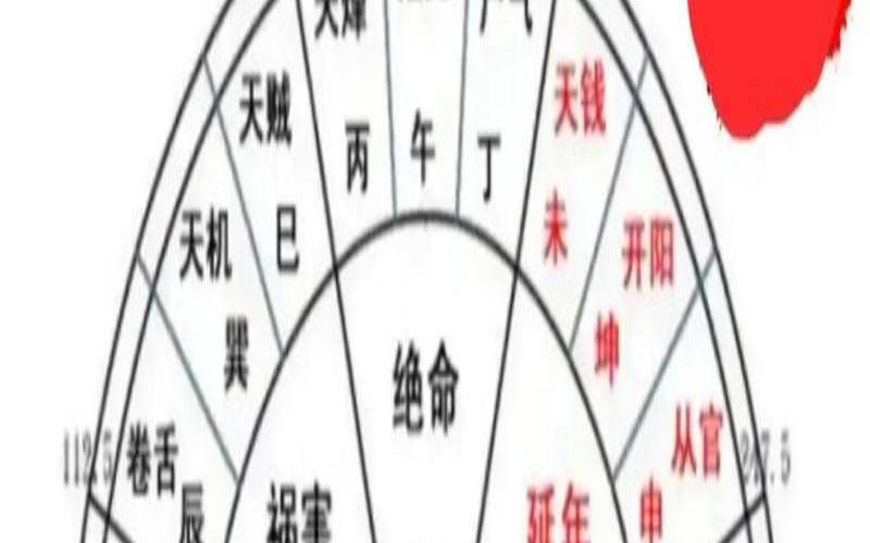 镇宅风水最佳布局（阳宅吉凶方位图）