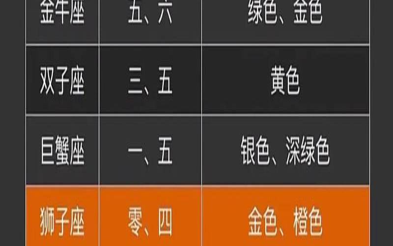 3月28日星座运势（蒂姆星座周运）