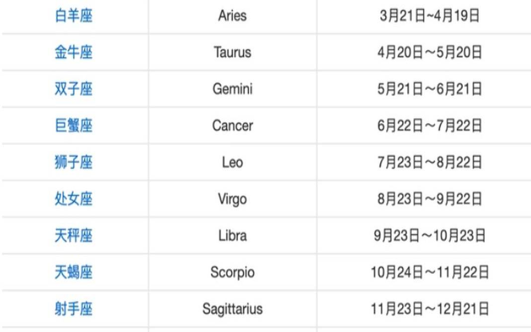 12星座变13星座是真的吗,新改的星座时间