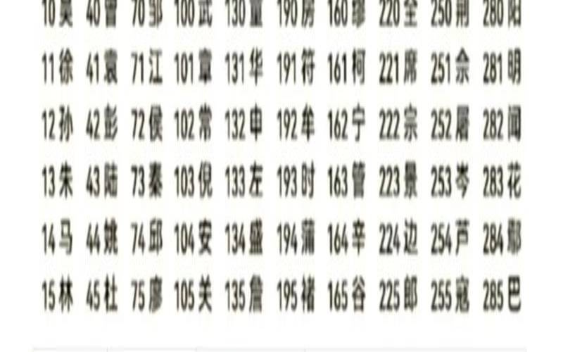 相里姓氏的来源（和姓的起源和分布）