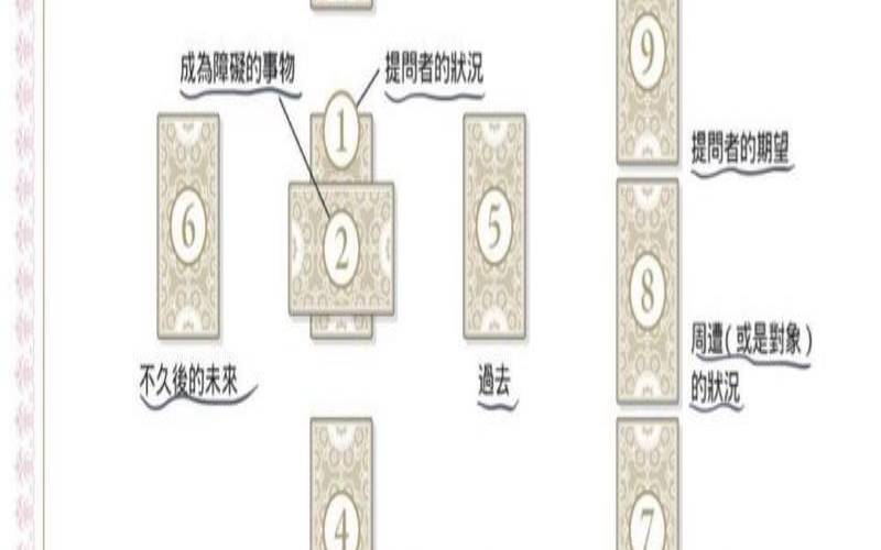 塞尔特十字牌阵解读（塔罗牌爱情十字牌阵）