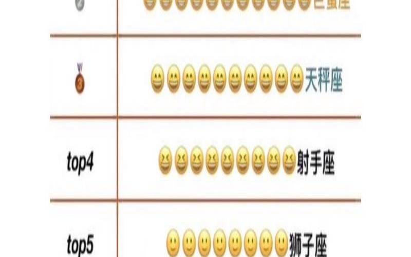 十二星座好女人排行榜投票,温柔智慧的星座女 十二星座好女人排行榜投票,温柔智慧的星座女