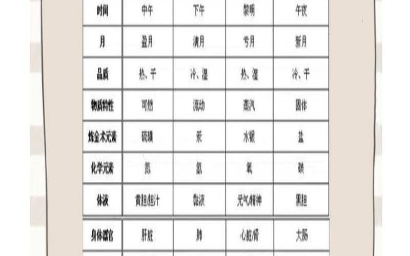 塔罗牌中的四大元素有哪些（塔罗牌所有元素）