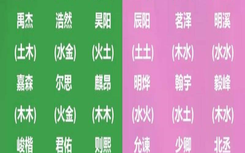 八字里缺水怎么起名字（缺木缺水最好的名字）