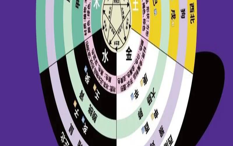 易经八字是迷信还是真准（周易和易经先看哪本）