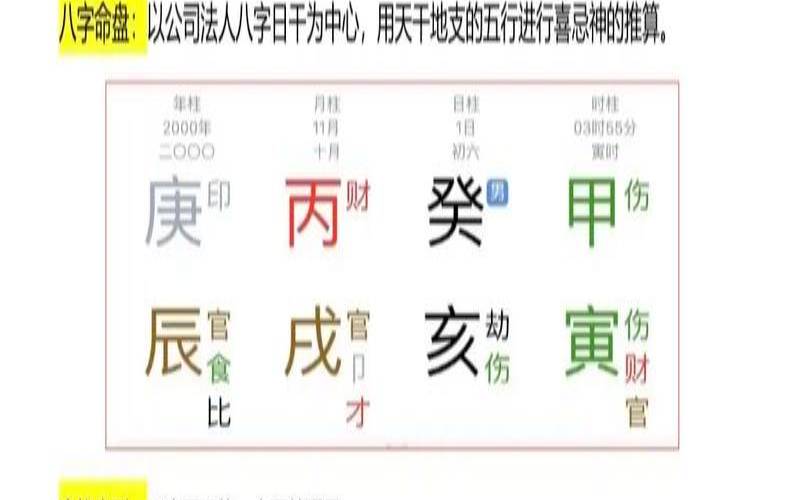 生辰八字注册公司名字（取公司名字八字免费）