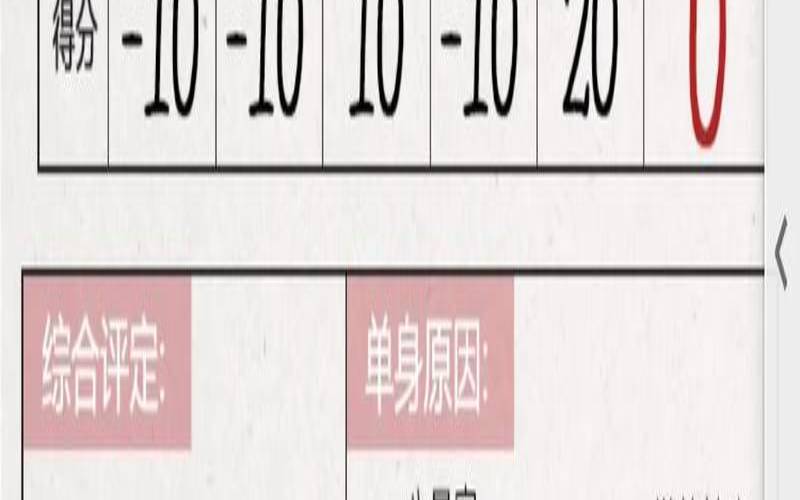 测试职场炮灰（测试自己何时脱单）