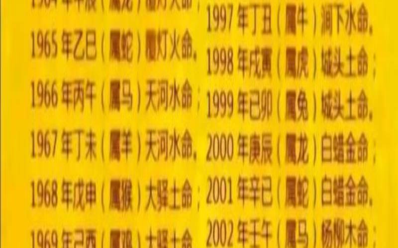 不同年份属龙人的命运
