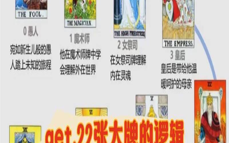 五张塔罗主牌的含义和象征（塔罗牌每个牌代表着什么）