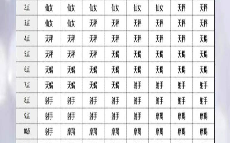 1988年12月6日上升星座（7月5日上升星座是什么）