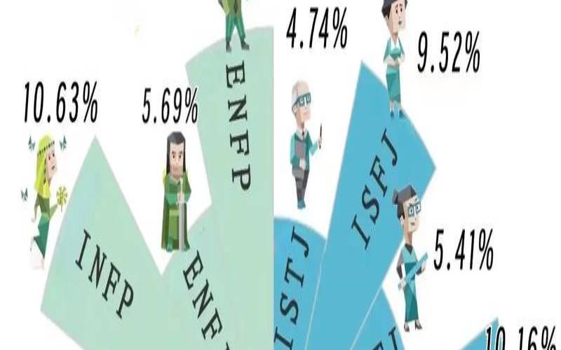 mbti人格最少的人格（mbti哪种人格最好）