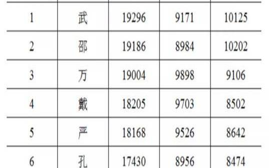 孙姓男孩起名大全2020属鼠（金字边旁男孩的名字）