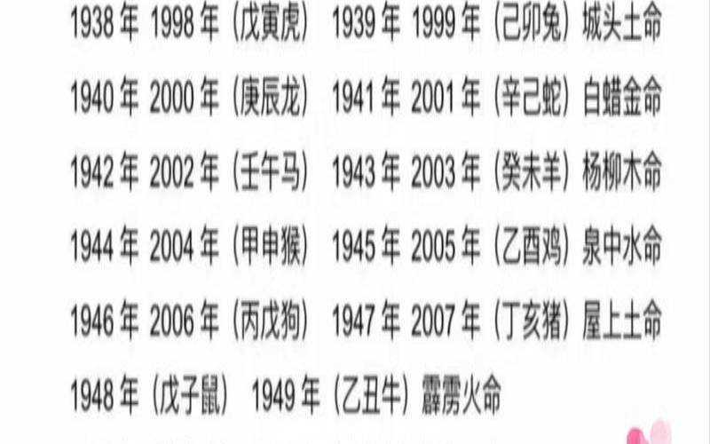 2018年八月属什么生肖（花开富贵猴贺岁是什么生肖）