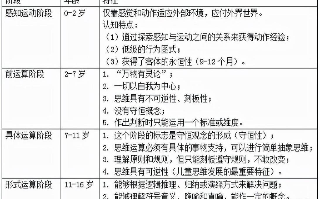 青春期青少年自杀危险程度测试题