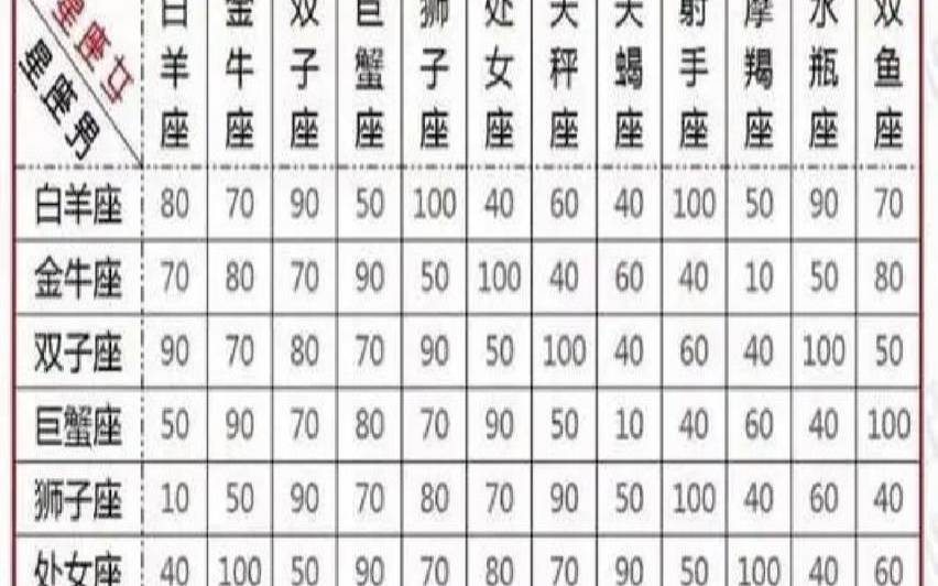摩羯男水瓶女配对比重（能搞定大佬星座女）
