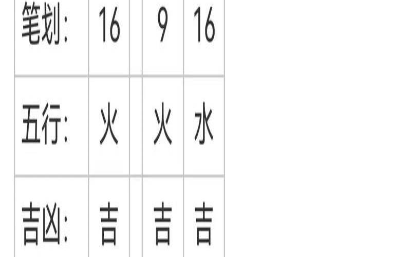 鼠年男孩取名最好的字（跟霖字最配的字）