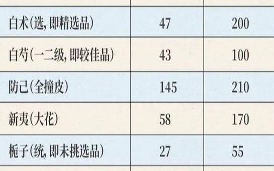 姓麻女孩洋气名字（带麻字的中药名有哪些）