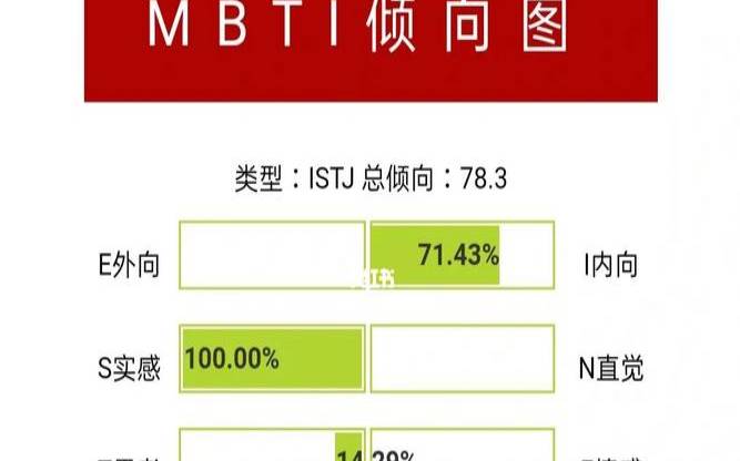 istj型人格女生性格（istj型人格分析）