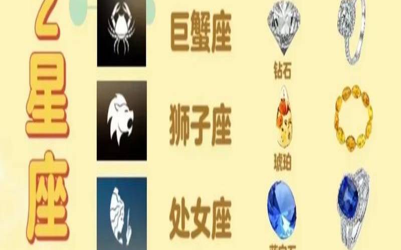 十二星座女漂亮排名徽章（十二星座最适合的珠宝）